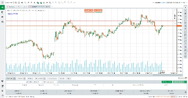 "Stop Loss Professional" uploaded image