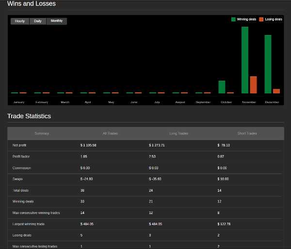 "XAUUSD_EngulfingStrategy v1.0" uploaded image