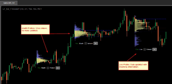 Imej yang dimuat naik "LT Flexible Volume Profile"