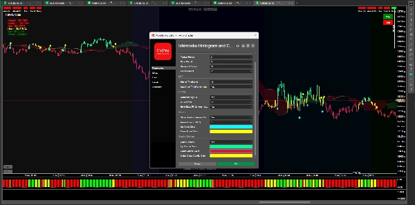 Trading product for Ichimocku Histogram and Candles - Muravha Indicator Ichimoku, image 4