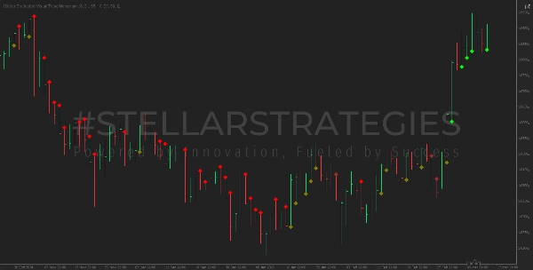 "[Stellar Strategies] Visual Trend Momentum" uploaded image