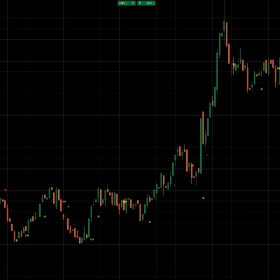 Trading product for Royal Buy and Sell Engine X Indicator EMA Aggressive, image 1