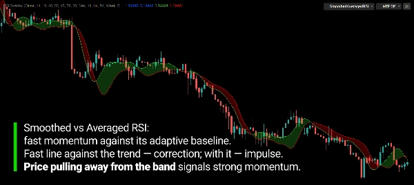 Trading product for RSI Overlay Indicatore RSI, image 3
