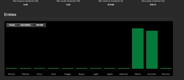 Trading product for BEST PRO XAUUSD DEMO cBot RSI ECN-friendly, image 5