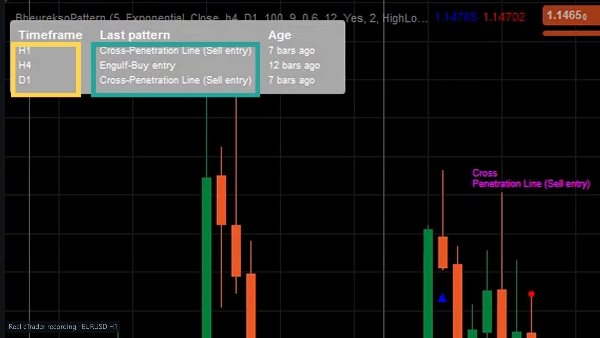 Trading product for BheureksoPattern Indicator Engulfing EMA, image 6