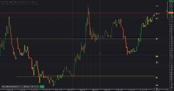 Trading product for OHLC ByFocusEdgers Indicator Key Levels, image 4