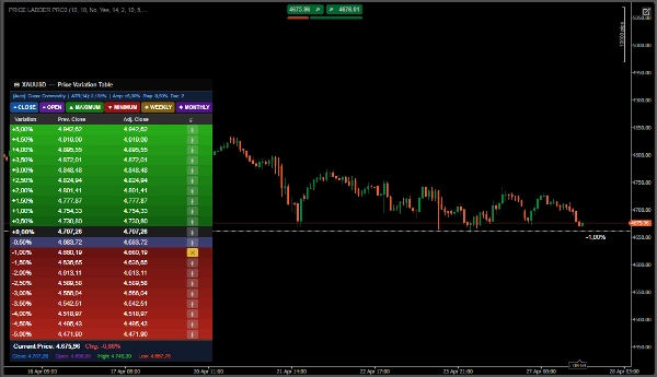 "PRICE LADDER PRO 3.1" uploaded image