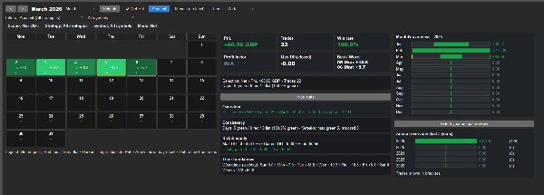 "PnL Studio" yüklenen resmi