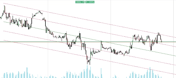 "RT Standard Deviation Channel_noSourceCode" uploaded image