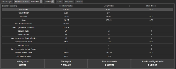 "CoffeeDA" uploaded image