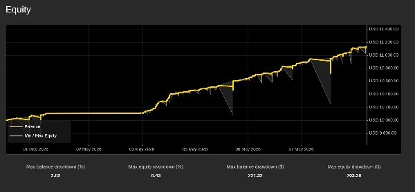 Trading product for Adaptive Hedged Range Grid cBot TP Manager ADX, image 4