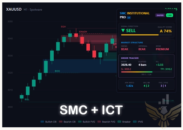 "SMC Institutional Pro" uploaded image