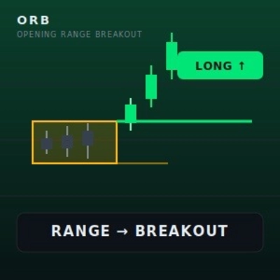 "Opening Range Brakeout" โลโก้