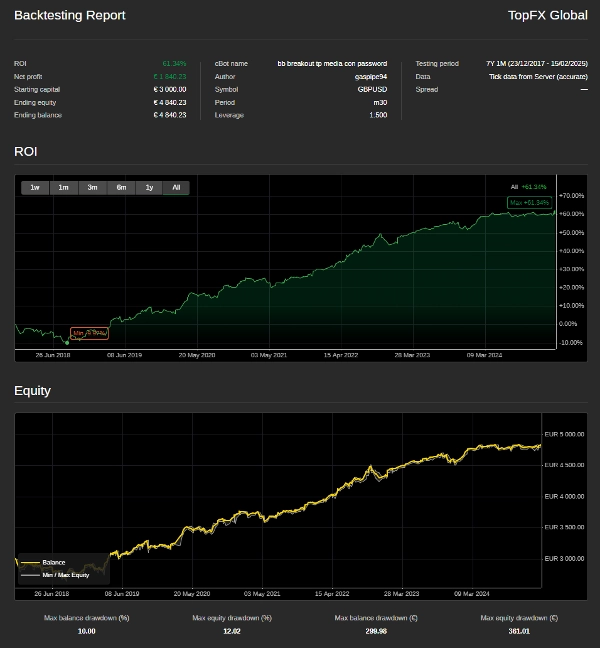 Imagem carregada de "SuperAlgo GBPUSD"