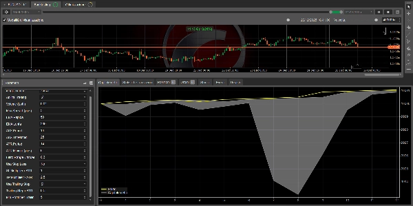 Image mise en ligne de "DMGEURUSDTrendGuard LIVE"