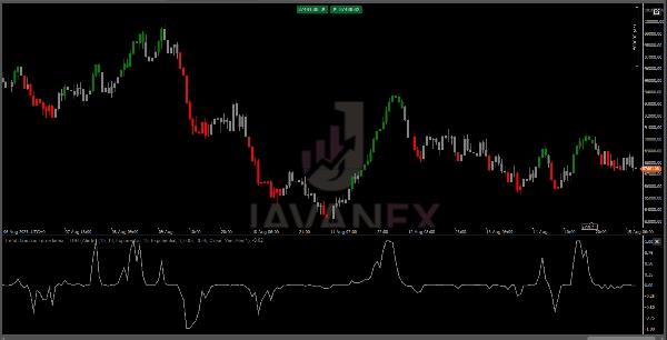 Загруженное изображение продукта "Trend Direction Force Index  - TDFI (Alerts)"