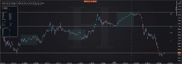 Gambar unggahan "H Capital Liquidity Map Lite V1"