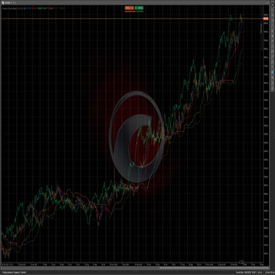 Logótipo de "Ichimoku Cloud Indicator"