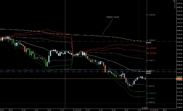 Przesłany obraz „VWAP_MTF”