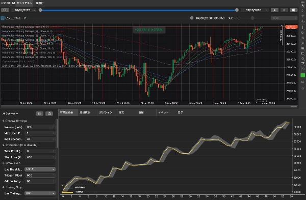 Trading product for Index-Trading_EMA-ST_BuyOnly cBot EMA Trailing Stop, image 10