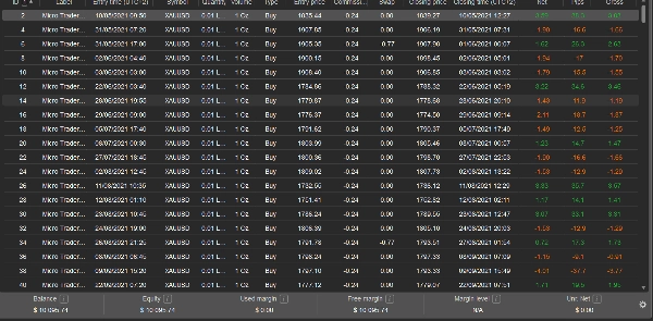 Trading product for Gold sclaper cBot Consistent Returns Conservative, image 5