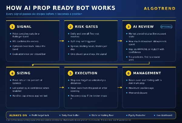 Trading product for AI Prop Ready Bot cBot Spread Filter AI Integration, image 2