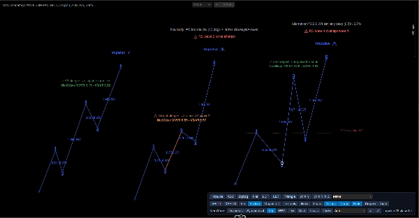 Trading product for Akademica Tool Kit 1 Indicator Fibonacci Key Levels, image 6