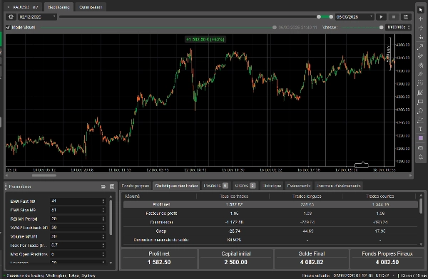 Imagem carregada de "Ultra-perf-XAUUSD 2.0.3"
