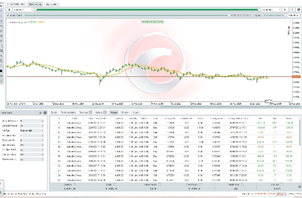 "AdaptiveCrossBot" uploaded image