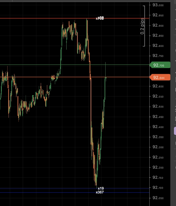 Trading product for Simple Support and Resistance  Indicator Key Levels MSS, image 4