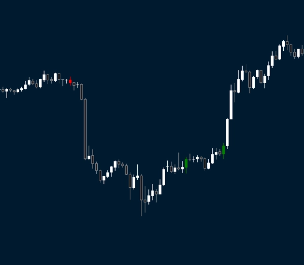 "Engulfing CandlePRO" uploaded image
