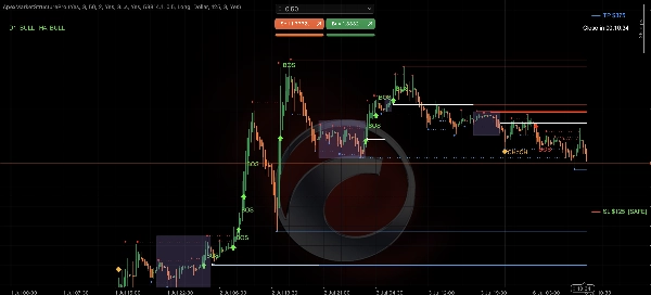 Trading product for ApexMarketStructurePro Indicator Key Levels BOS, image 3