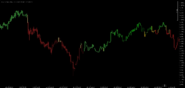 Przesłany obraz „CandleColourFlow EURCAD Demo 1.1 UPGRADE”