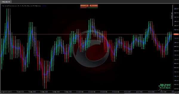 Image mise en ligne de "Momentum Trend Analyzer"