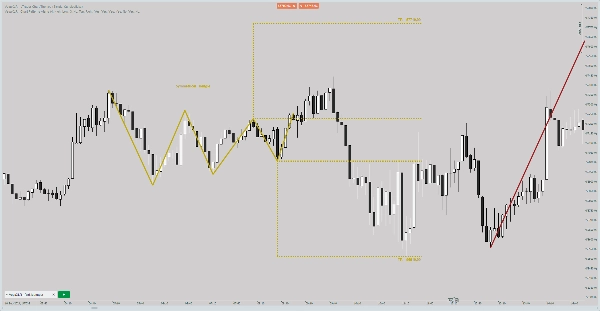 "VegaXLR - Chart Patterns Alerts" uploaded image