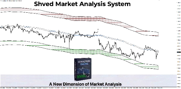 Trading product for SMAS Supply Demand Structure Engine Indicator Order Block Market Structure, image 7