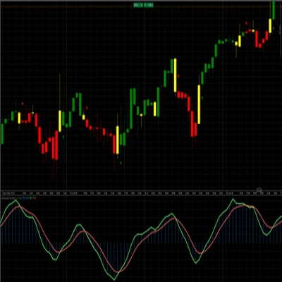Logo „overbought oversold”