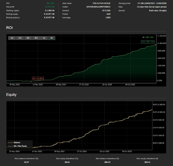 "BITCOIN ALPHA EDGE" ภาพที่อัปโหลด