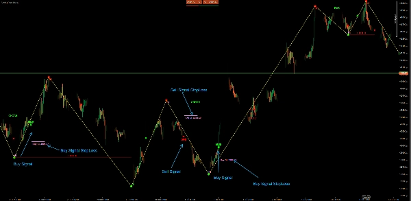 Trading product for SwingPlus Pro Indicator Bollinger Bands Key Levels, image 2