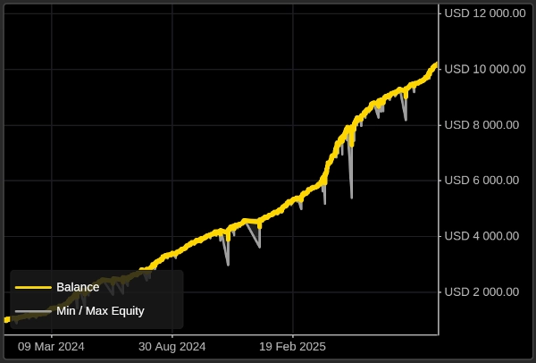 "HFT SuperFund" uploaded image