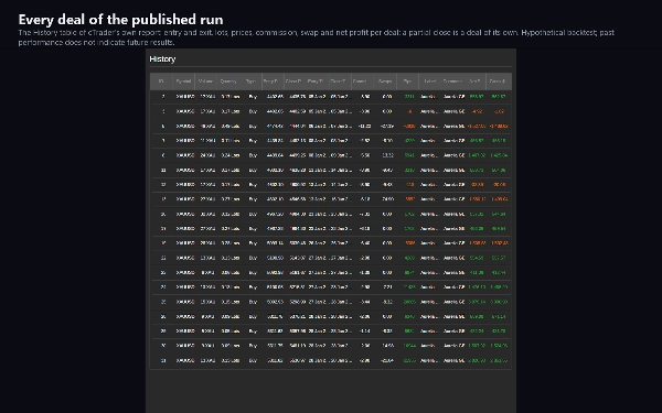 Trading product for AureliaGoldEdge cBot Partial Close TP Manager, image 11