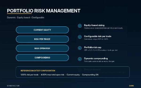 Trading product for StratVector Core cBot Position Sizer ADX, image 5