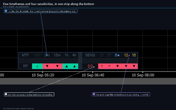 Trading product for FXB Confluence Engine Индикатор ADX EMA, image 9