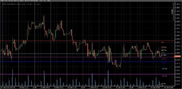 "VGM - Auto Fibo Retracement" uploaded image