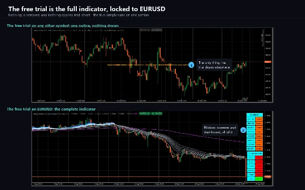 Trading product for Supply Demand Quadra Zones インジケーター EMA Key Levels, image 6