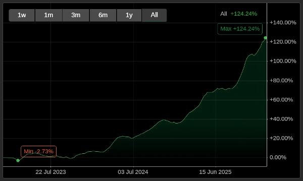 Imej yang dimuat naik "DCA Smart Trading"