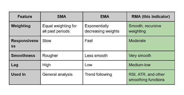 "Relative Moving Average" uploaded image