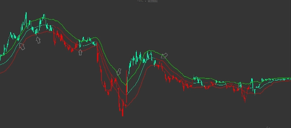 Przesłany obraz „Volume Weighted Trend”