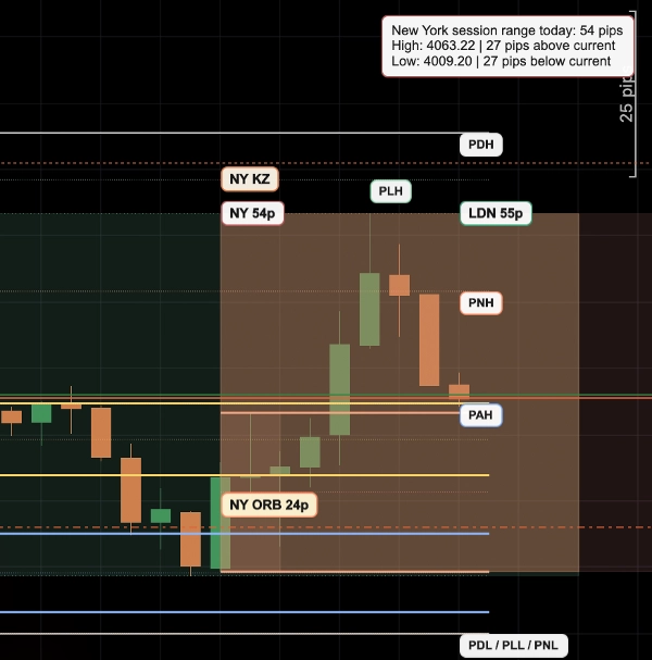Trading product for Sessions + Killzones + ORB Free Indicator Key Levels Market Structure, image 5