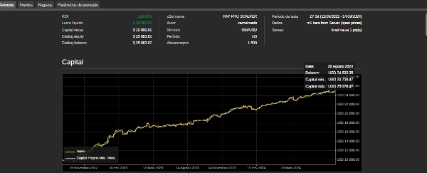 "RAY PRO SCALPER" uploaded image